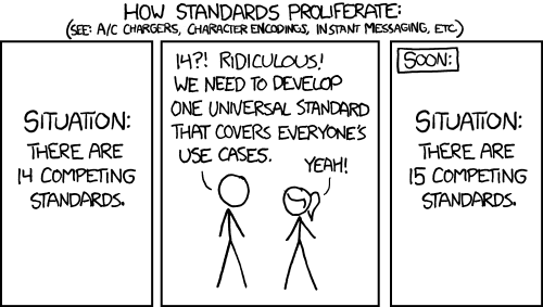cartoon about how standards proliferate